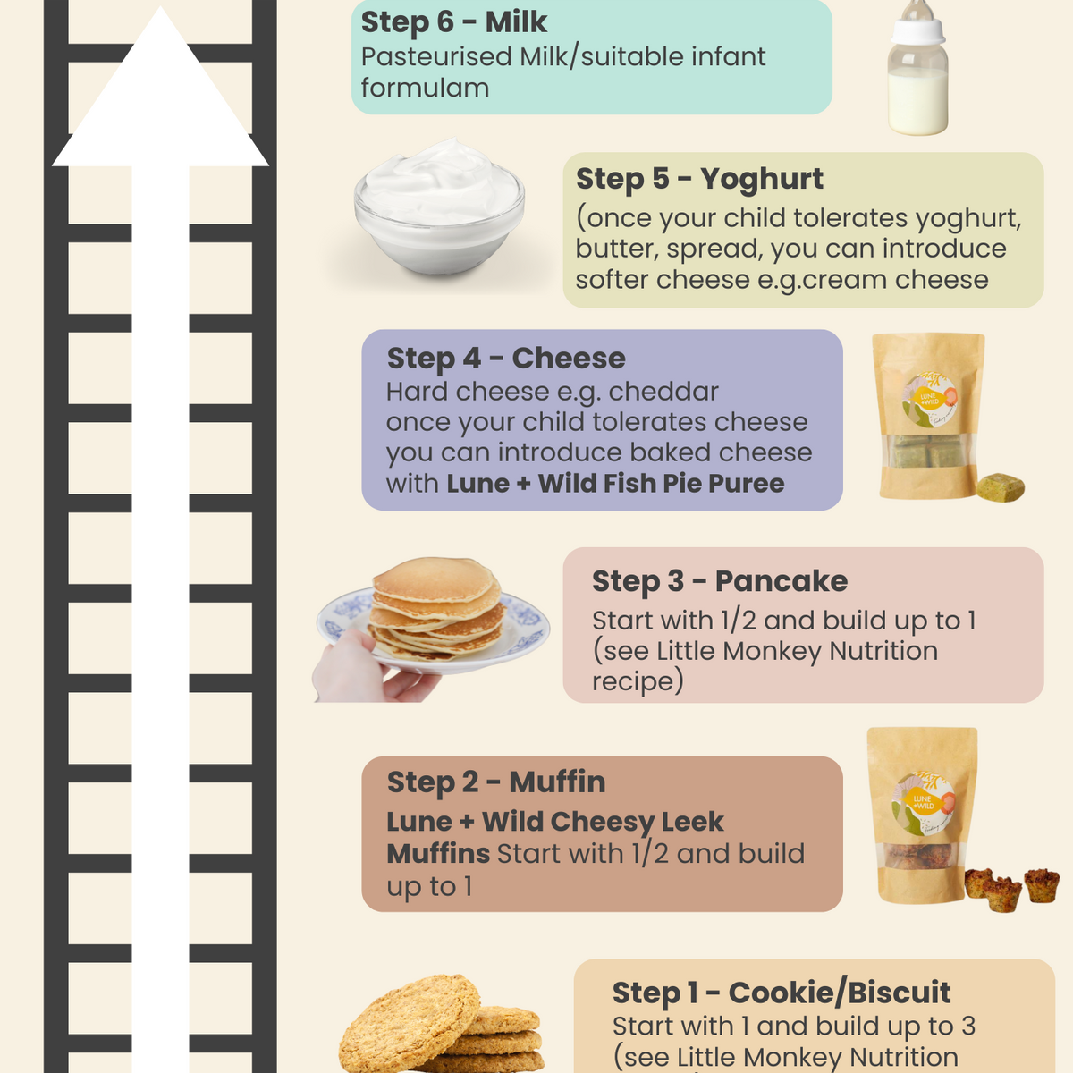 Milk Ladder Recipe Guide – Lune + Wild